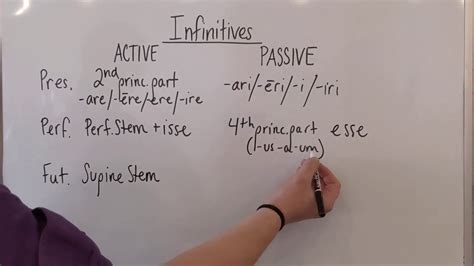 Latin Infinitives Formation Chart Youtube