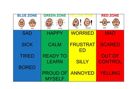 Zones Of Regulation Teaching Emotional Regulation Feelings And