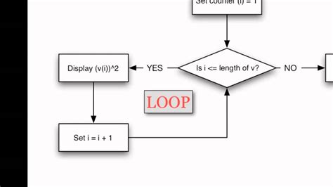 For Loop Flowchart Matlab Chart Examples