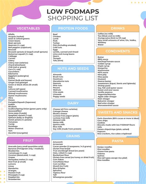 Low Fodmap Diet Chart Printable