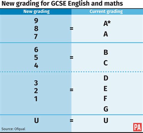 Jennifer Mendez Viral Gcse Grades Converted To Letters