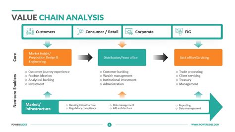 Value Chain Analysis Template Easy To Edit Download Now