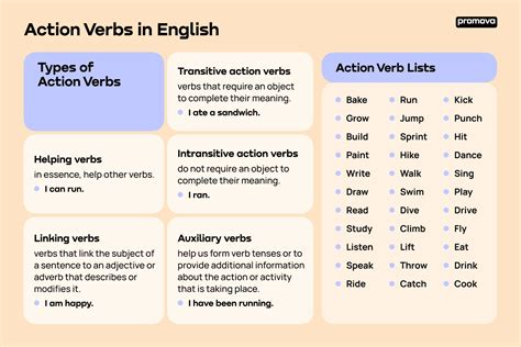 11 Most Common Types Of Verbs Edusvetgobgt