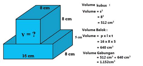 Kumpulan Soal Volume Kubus Dan Balok Kelas 5 Sd