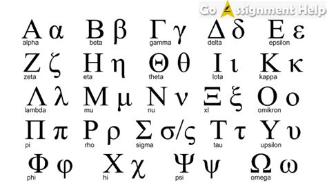 How Many Letters Are In The Alphabet Goassignmenthelp Blog