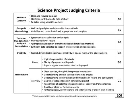 Rubric Central Utah Stem Fair