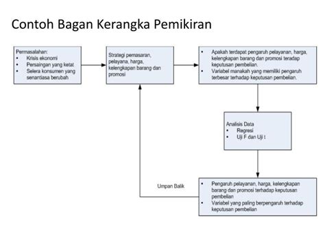 Contoh Kerangka Berpikir Skripsi Kualitatif Riset