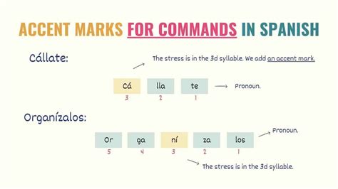 Spanish Commands Formal Informal Conjugations Uses