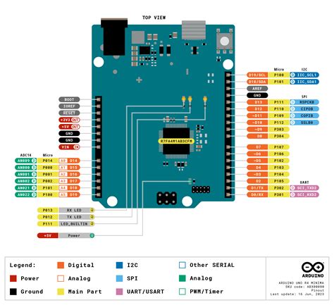 Arduino Uno Pin Mapping