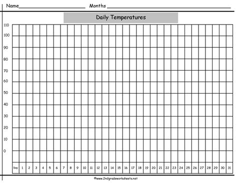 Free Printable Blank Charts And Graphs