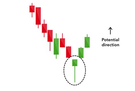 Candlestick Chart Patterns Cheat Sheet Pdf Bruin Blog