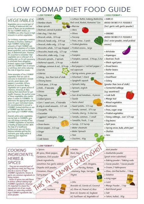 Low Fodmap Diet Chart Printable