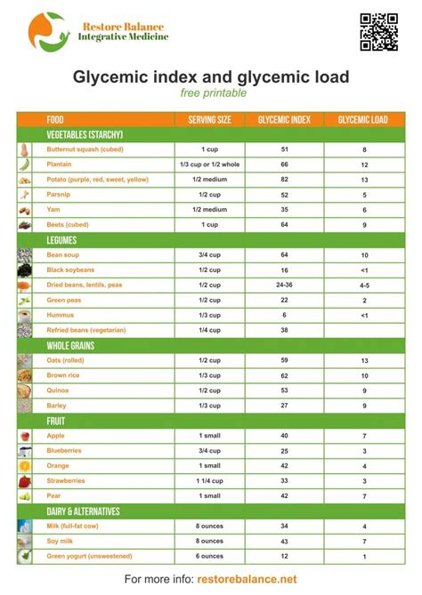 Glycemic Index And Glycemic Load Free Printable Restore Balance