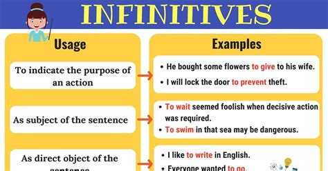 Infinitives What Is An Infinitive Functions And Examples 7 E S L