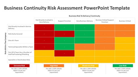 Business Continuity Risk Assessment Powerpoint Template