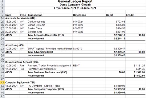 What Is A General Ledger The Full Guide