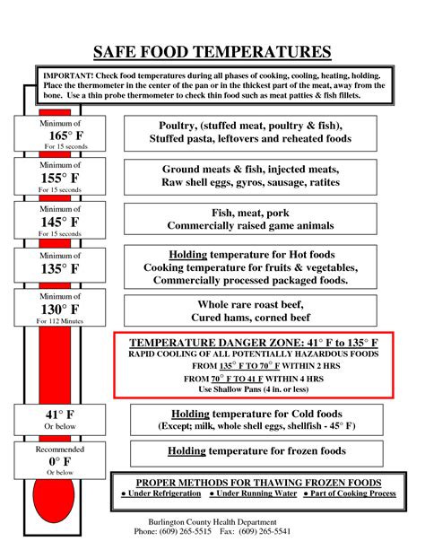 Free Printable Food Temp Posters Free Printable Templates