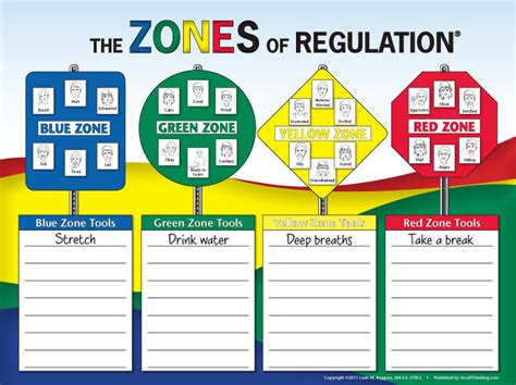 The Zones Of Regulation Toolkit For Ages 11 18 Incentive Plus