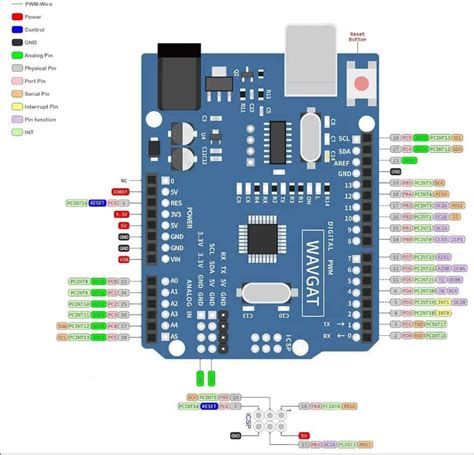 Arduino Uno Pin Mapping