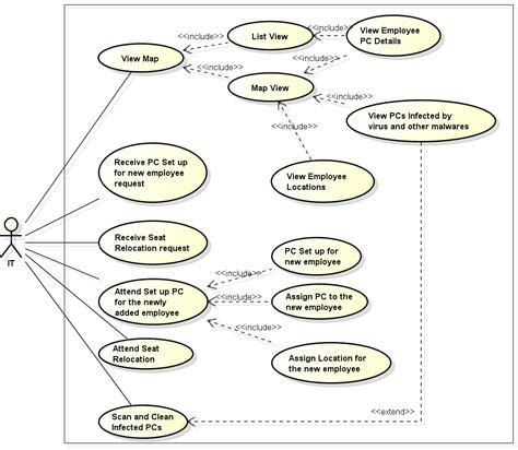 Uml Use Case Diagram Stack Overflow