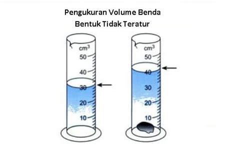 Jawaban Dari Mengapa Volume Termasuk Besaran Turunan Copaster