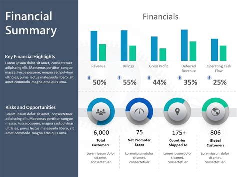 Financial Presentation Template