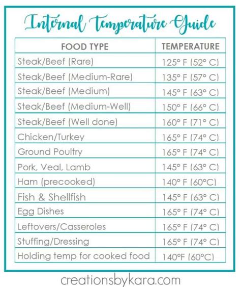 Meat Cooking Temperatures Chart Free Printable Meat Cooking