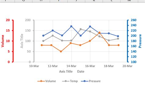 3 Axis Chart Excel