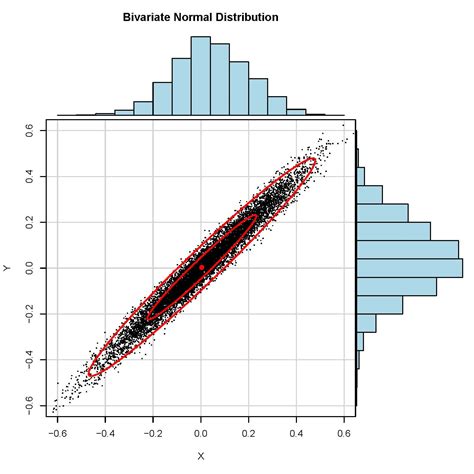 D Plot Of Bivariate Distribution Using R Or Matlab Stack Overflow