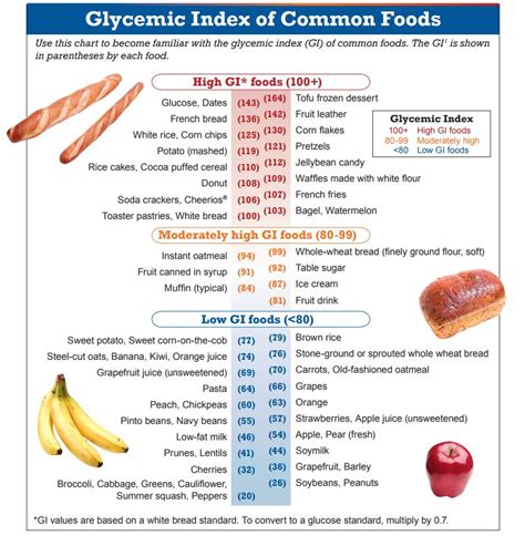 Foods To Help Boost Your Metabolism Choosing Low Glycemic Carbs