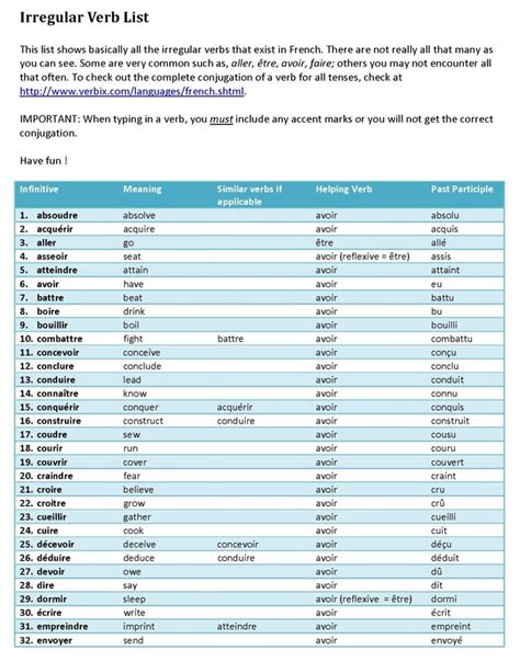 Irregular Verb List Encore Français