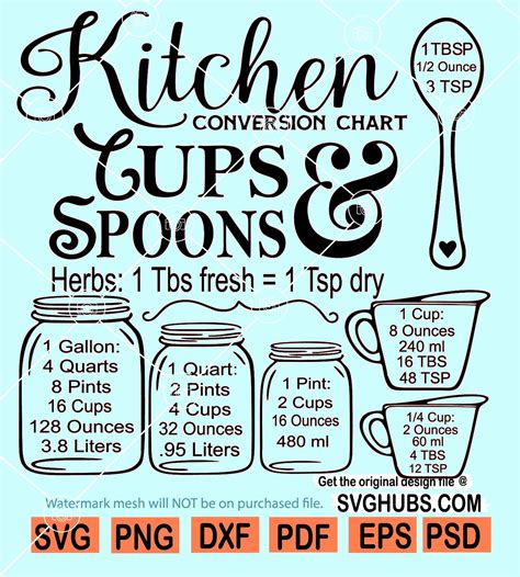 Kitchen Conversion Chart Svg Kitchen Svg Mason Jar Svg Kitchen