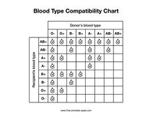 Blood Type Donation Chart Free Printable Paper