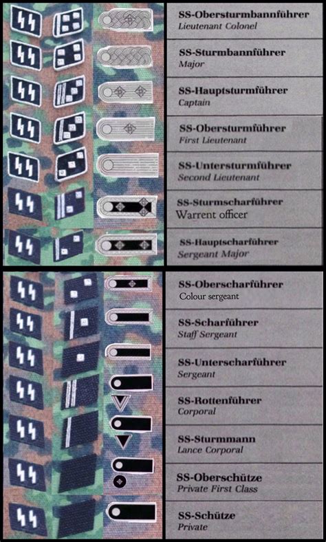 Ww2 German Army Ranks In Order