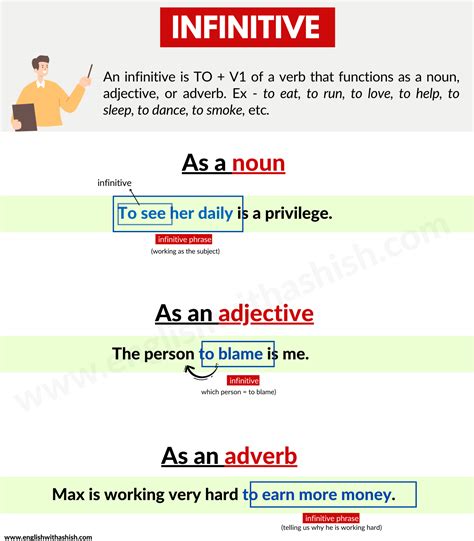 Infinitives In English 3 Functions Of Infinitives English With Ashish