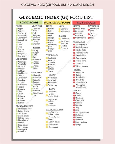 Glycemic Index Food List Printable Glycemic Food List Etsy UK