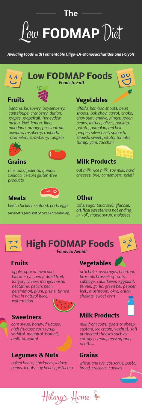 What Is The Low Fodmap Diet Hilarys Home