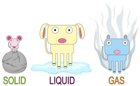 Solids Liquids And Gases Clip Art Images And Photos Finder