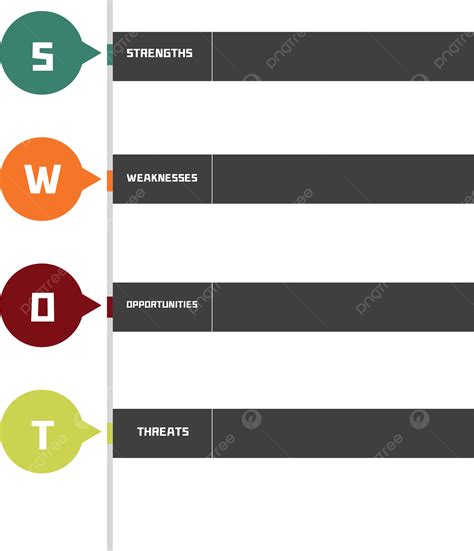 Análisis De Gráfico De Swot Png Stot Tabla De Puntos Análisis Png Y Vector Para Descargar