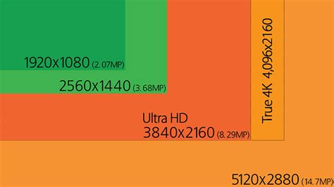 4k And 5k Display Buyers Guide For Macs Mac Rumors