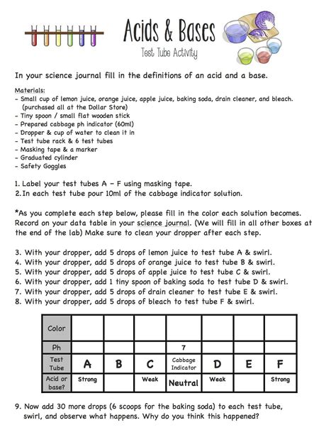 A strongly acidic solution can have one hundred million million, or one hundred trillion (100,000,000,000,000) times more hydrogen ions than a strongly basic solution! Properties Of Acids And Bases Worksheet - worksheet