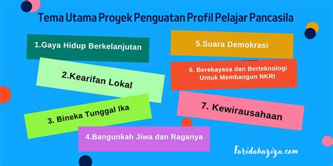 TEMA UMUM PROYEK PENGUATAN PROFIL PELAJAR PANCASILA DALAM KURIKULUM MERDEKA Faridah Berbagi