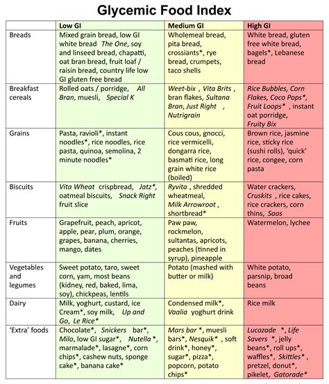 Low Glycemic Food Chart Free Pdf Printables Printablee