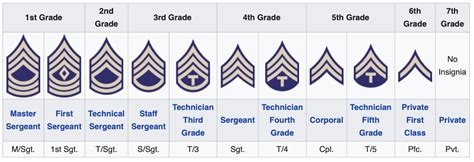 What Was A “tech Sergeant” In World War Ii Army Technician