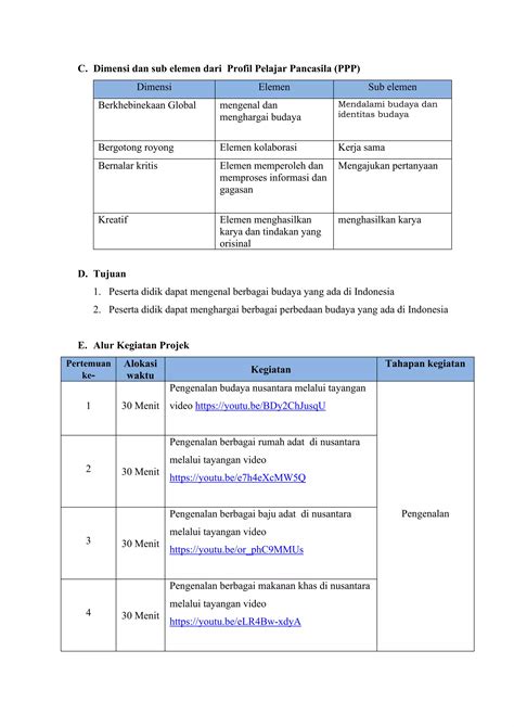 CONTOH MODUL PROJEK FASE B TEMA BHINEKA TUNGGAL IKA Pdf