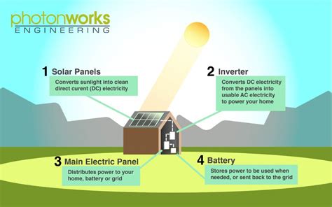 Microgrid Systems Pro Circuit Solar Inc