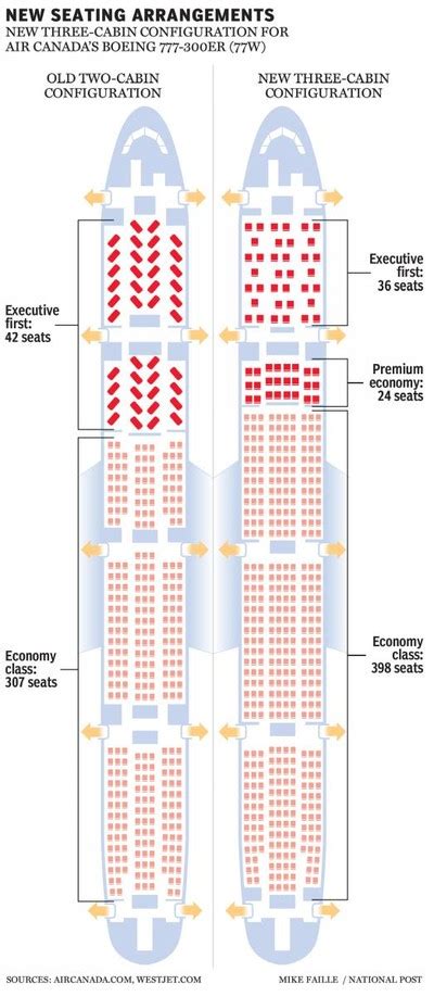 Seatguru Seat Map Westjet Seatguru 44 Off