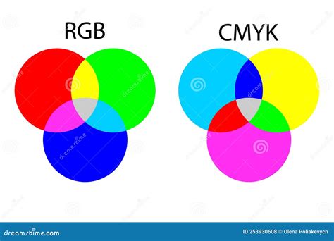 Chart Of Mixing RGB And CMYK Colors Vector Illustration Stock Image