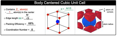 Body Centered Cubic Unit Cell Chemistry Video Clutch Prep