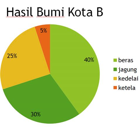 Contoh Penyajian Data Dalam Bentuk Tabel Dan Diagram Imagesee Riset